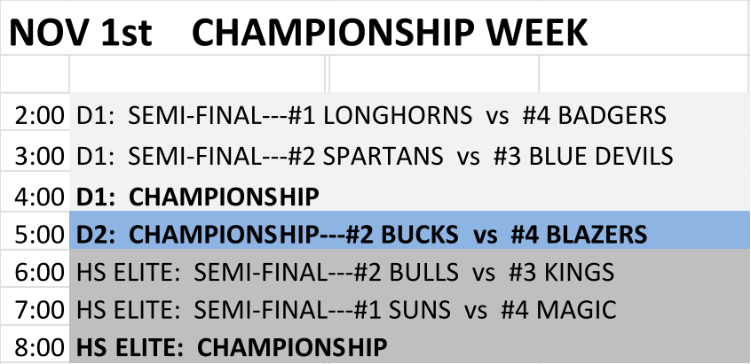 NOV 1st    CHAMPIONSHIP WEEK 2:00 D1:  SEMI-FINAL---#1 LONGHORNS  vs  #4 BADGERS 3:00 D1:  SEMI-FINAL---#2 SPARTANS  vs  #3 BLUE DEVILS 4:00 D1:  CHAMPIONSHIP 5:00 D2:  CHAMPIONSHIP---#2 BUCKS  vs  #4 BLAZERS 6:00 HS ELITE:  SEMI-FINAL---#2 BULLS  vs  #3 KINGS 7:00 HS ELITE:  SEMI-FINAL---#1 SUNS  vs  #4 MAGIC 8:00 HS ELITE:  CHAMPIONSHIP